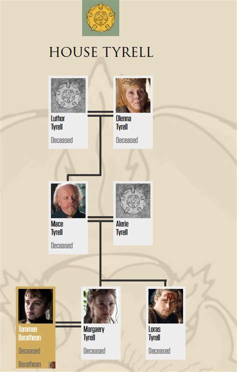 ser tyrell|house tyrell family.